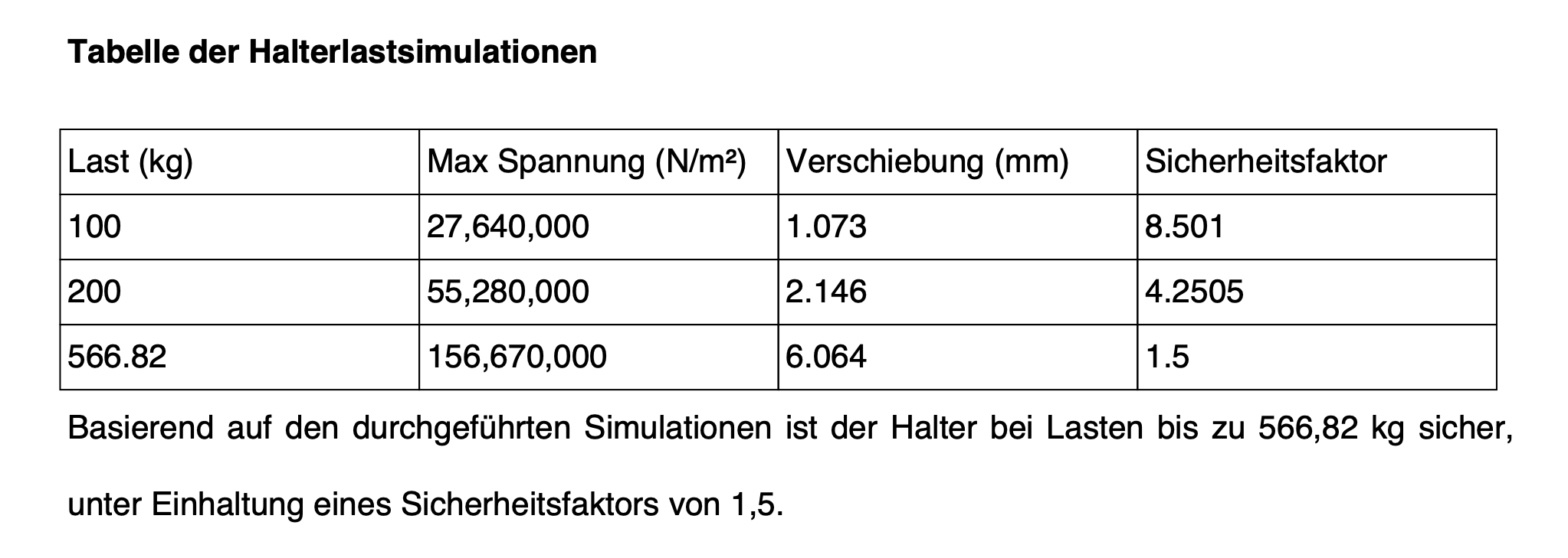 Haltbarkeit der Konsole der Kragarmtreppe