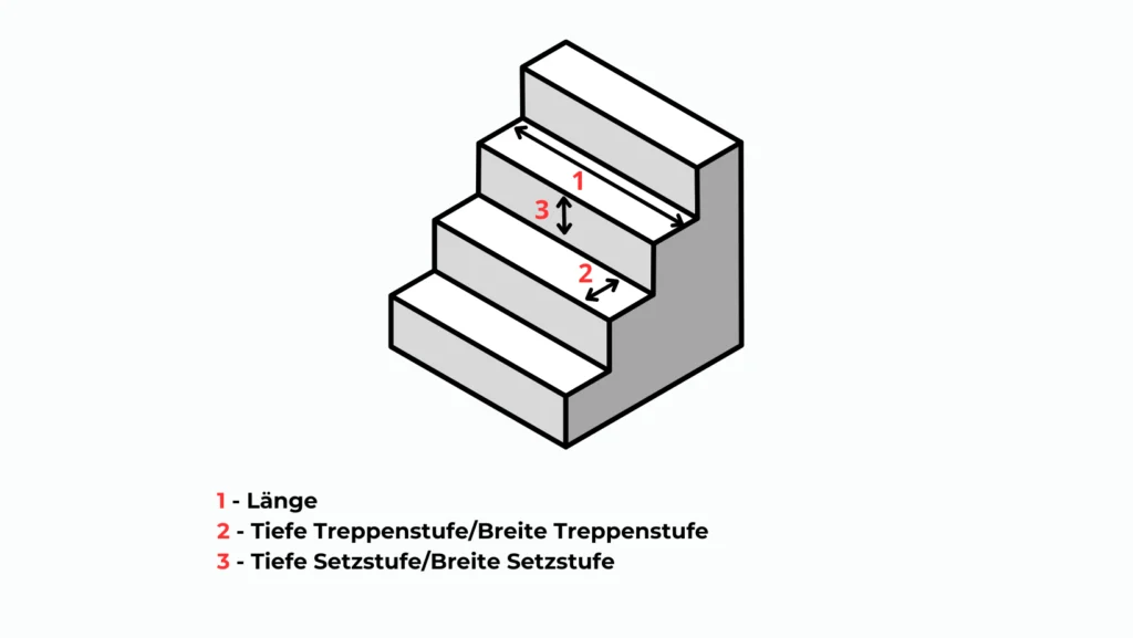 Online-Kalkulator, Treppe berechnen, Holzstufe online